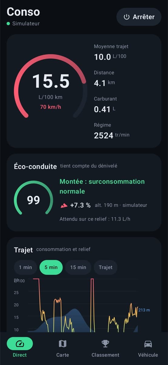 Live dashboard with instant consumption gauge and trip stats