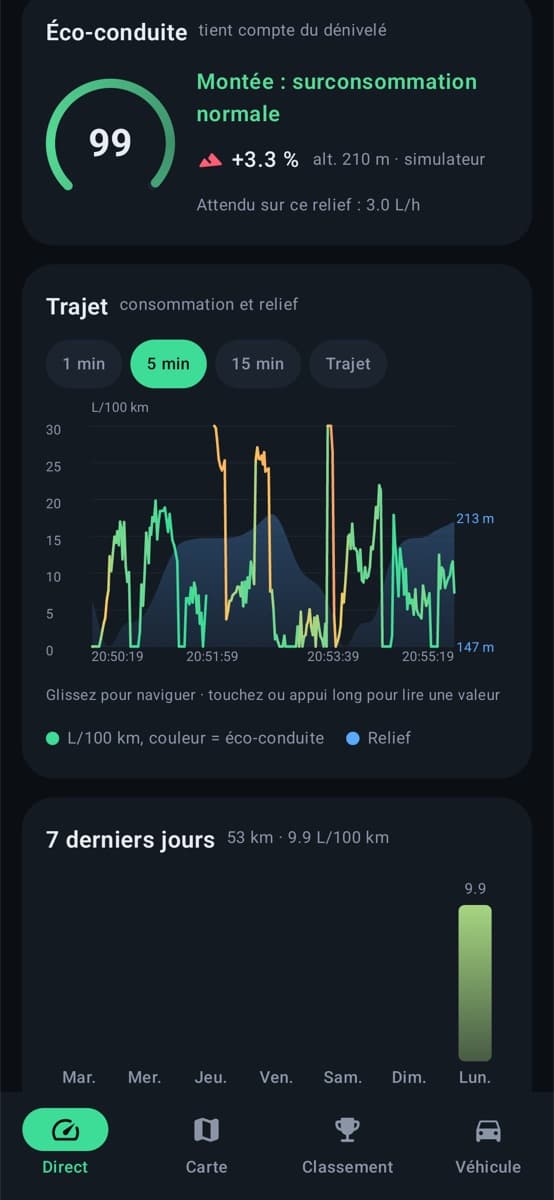 Trip chart coloured by eco score with elevation profile
