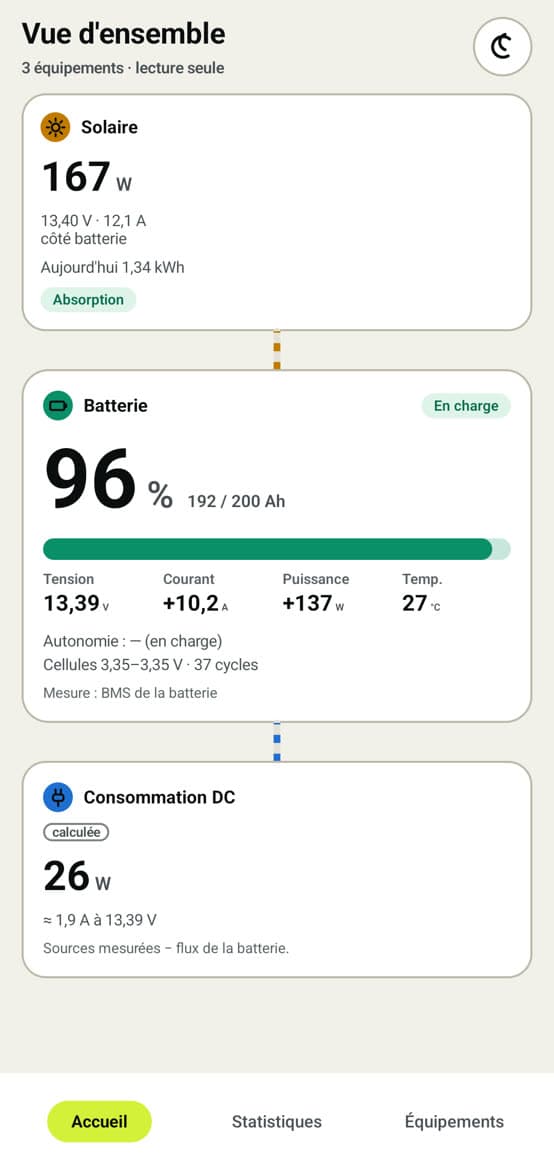 Overview in the light theme